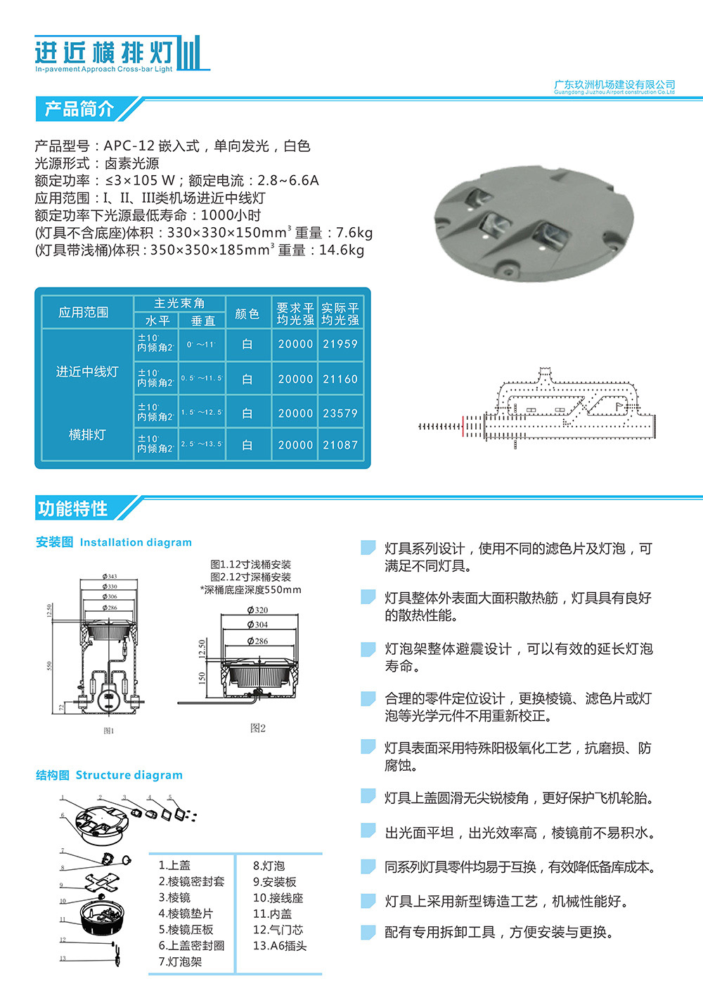 嵌入式進(jìn)近橫排燈