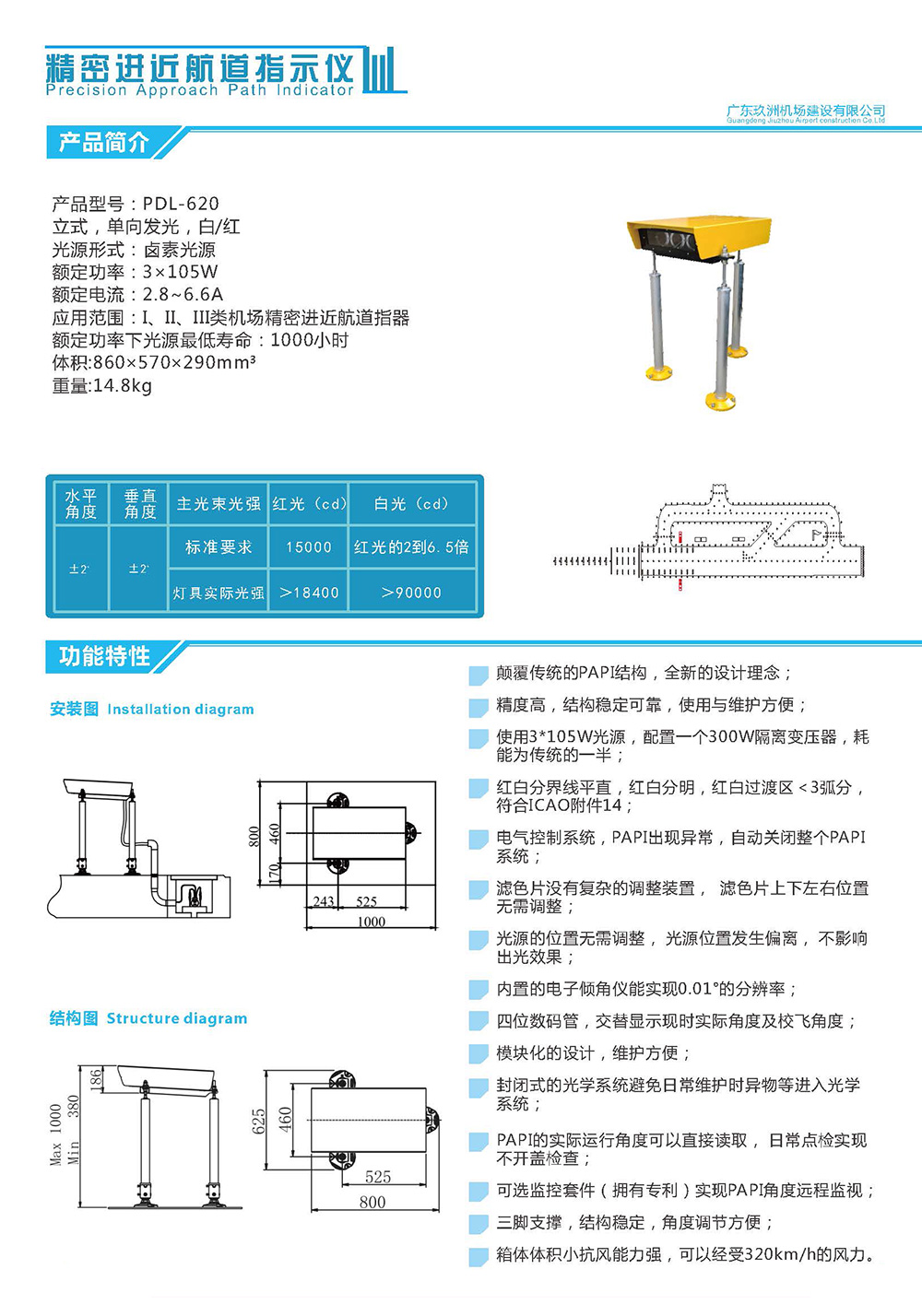 精密進近航道指示儀