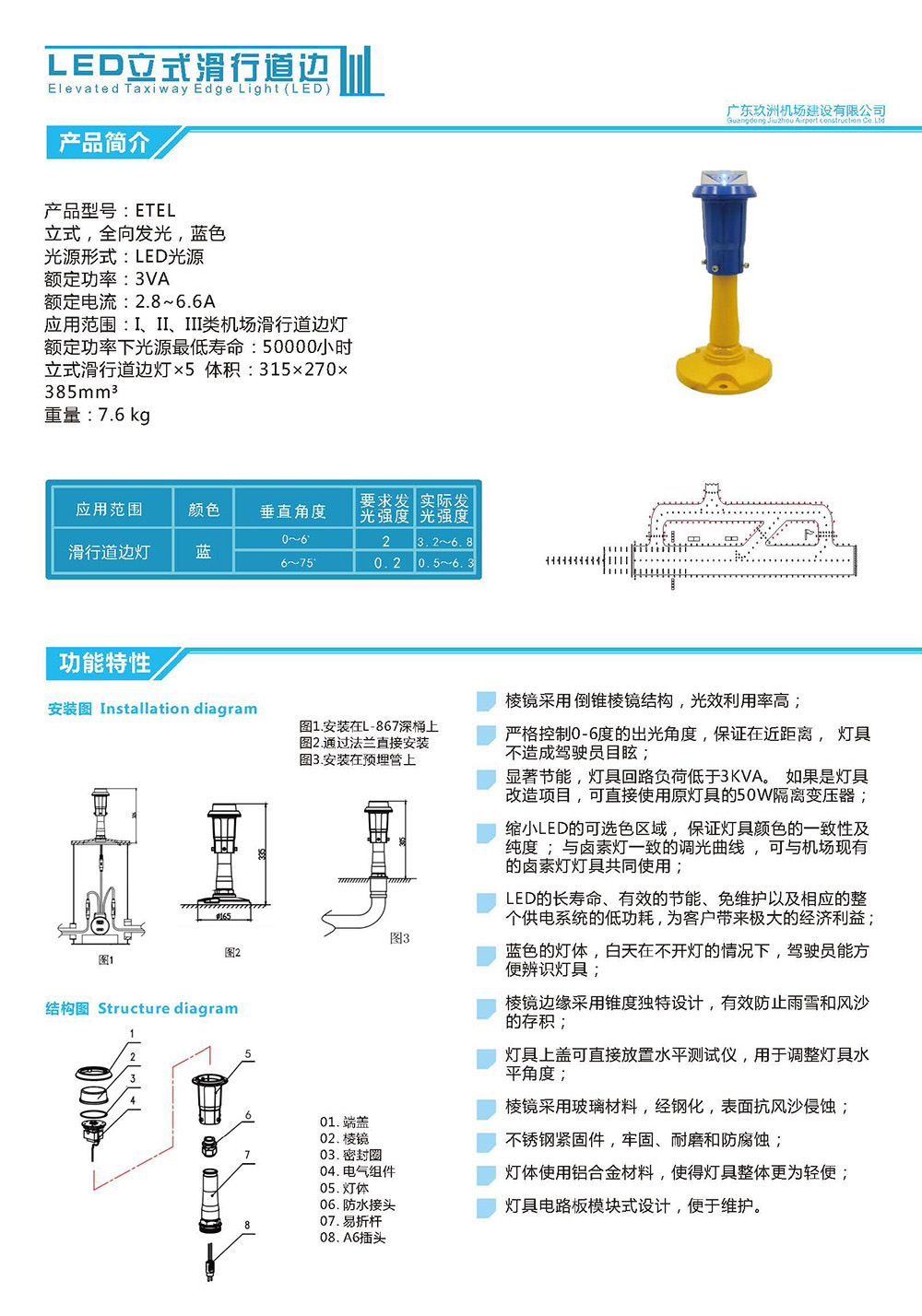 立式滑行道邊燈