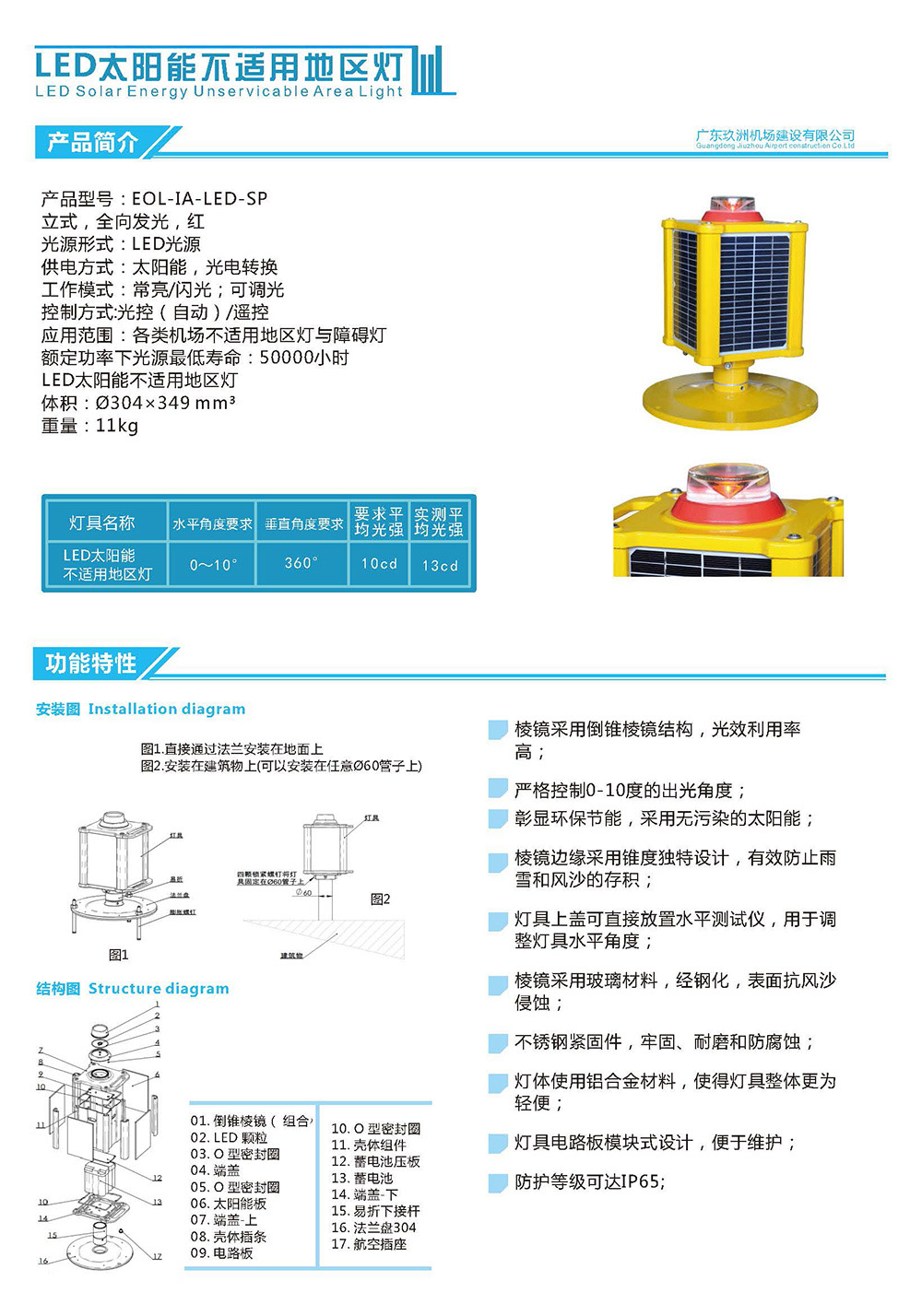 LED太陽能不適用地區(qū)燈