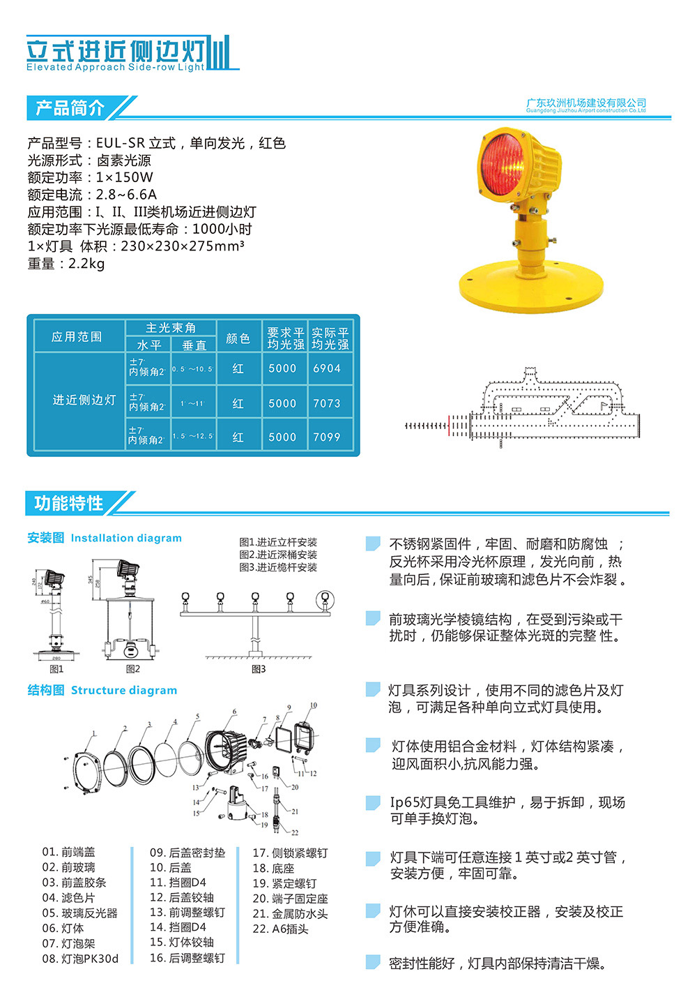 立式進(jìn)近側(cè)排燈