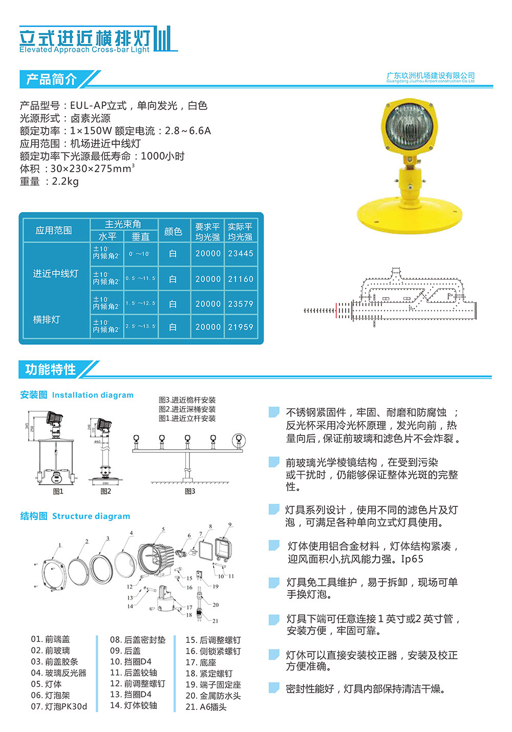 立式進(jìn)近橫排燈