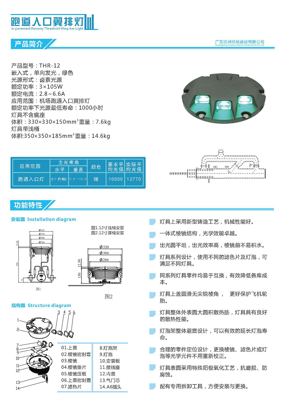 跑道入口翼排燈