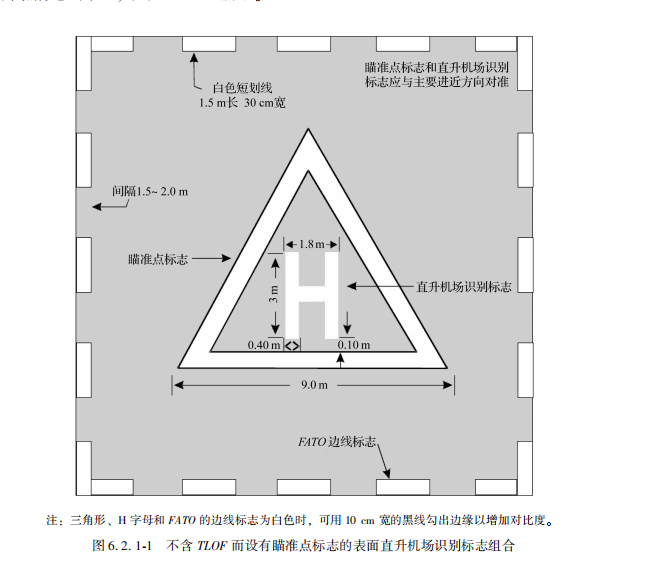 直升機停機坪標志和標志物識別！